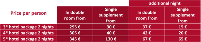 bcb-pricing-amsterdam